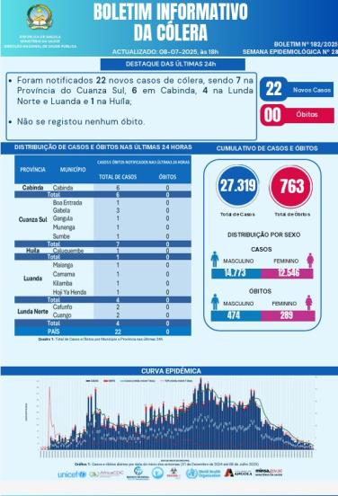Boletim de Colera 2025 Nº 182